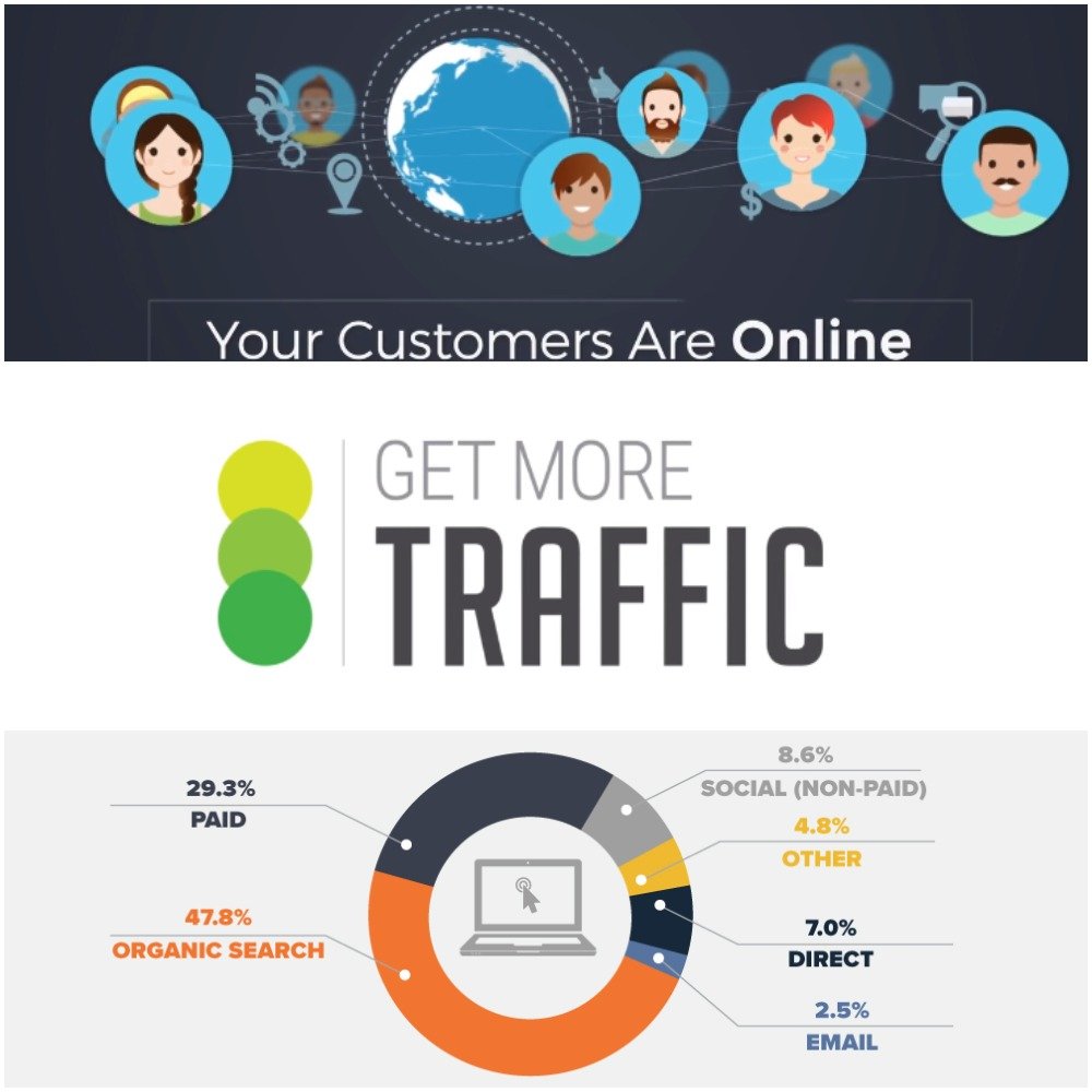 top free traffic sources