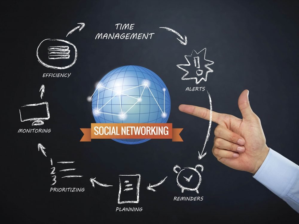grow social followers, affordable social media marketing agency